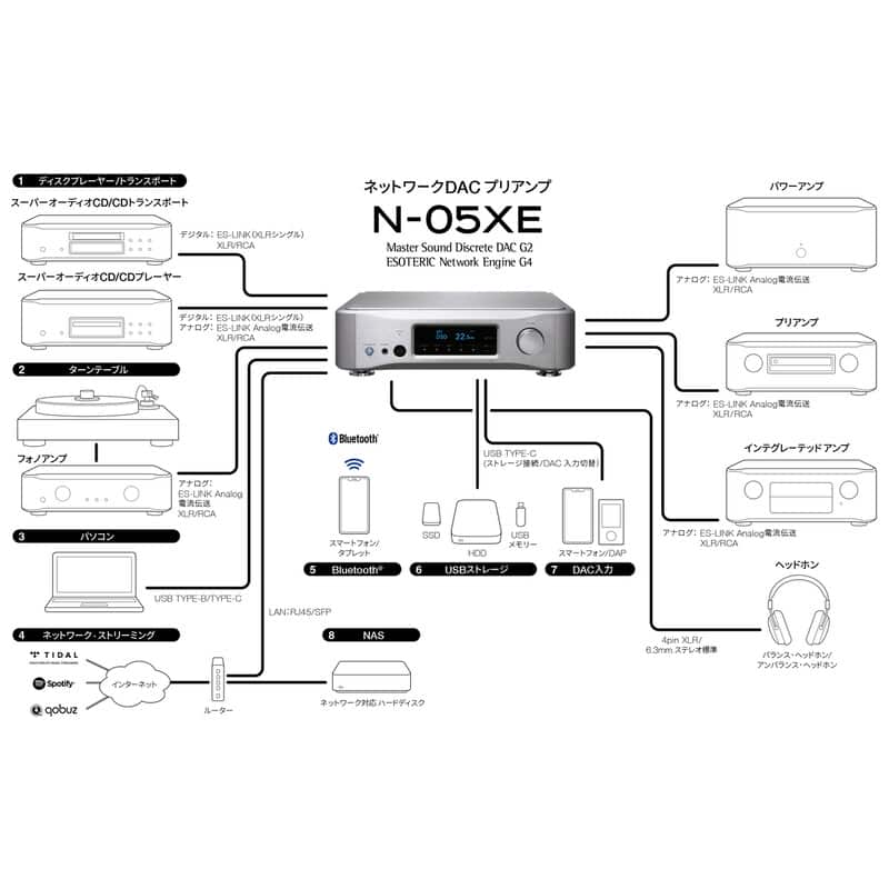 N-05XE B(ブラック)